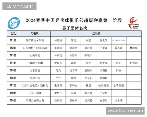 重庆乒乓球队实力强劲最新力量排行榜TOP10揭晓